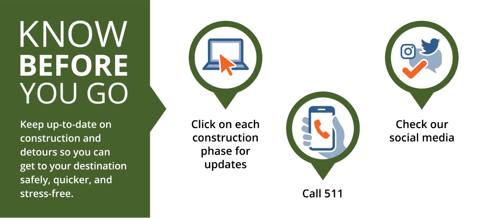 Know before you go: Keep up-to-date on construction and detours so you can get to your destination safely, quicker, and stress-free. Click on each contruction phase fpr updates. Call 511. Check our social media.