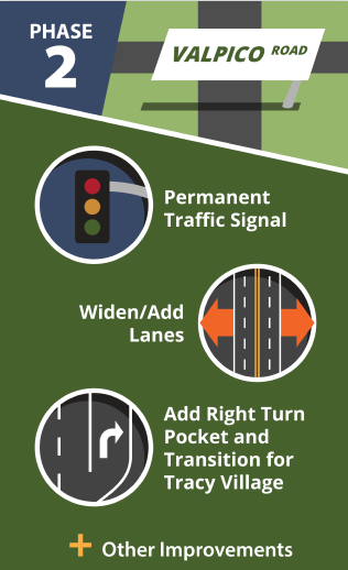 Phase 1: Valpico Road. Temporary traffic signal: powered via generator with video vehicle detection.