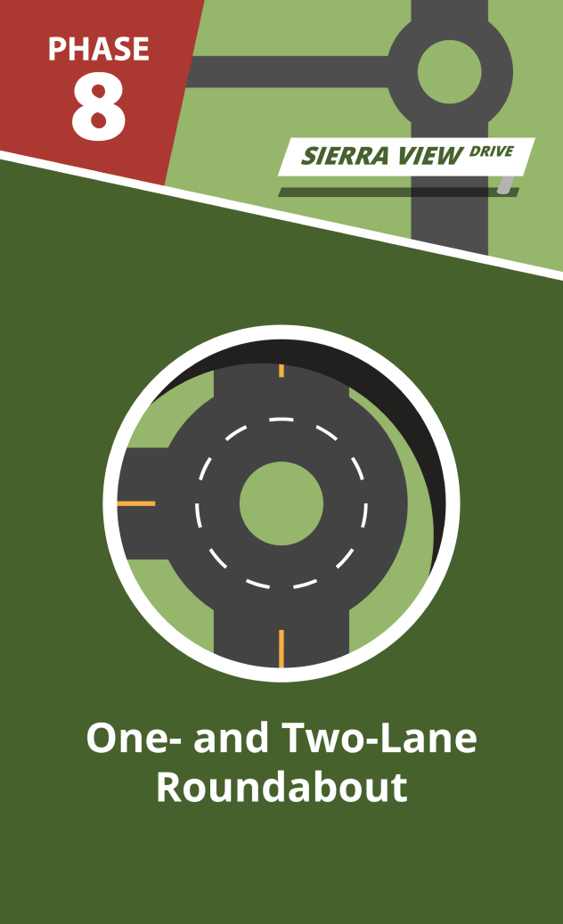 Phase 8: Sierra View Drive - One- and Two-Lane Roundabout